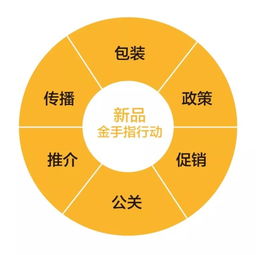 挖掘并放大產品特性 讓產品自己會說話——基于互聯網銷售的戰略品牌營銷實踐